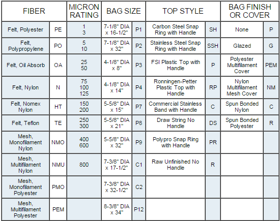 Filter Bag Size Chart